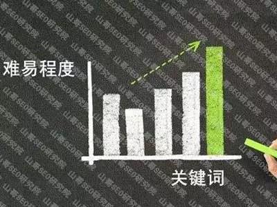 山东网络营销