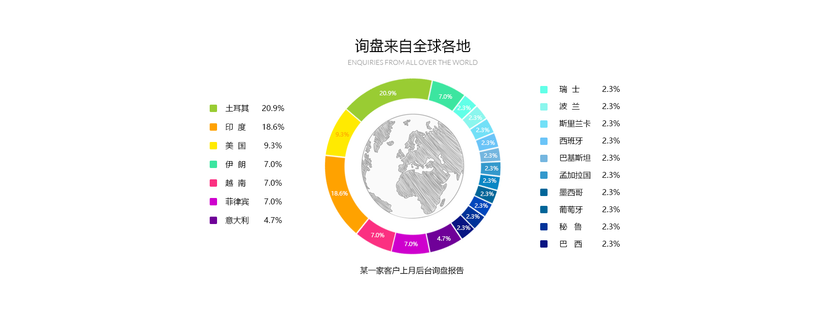 山东网络公司