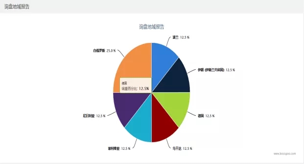 追踪询盘来源