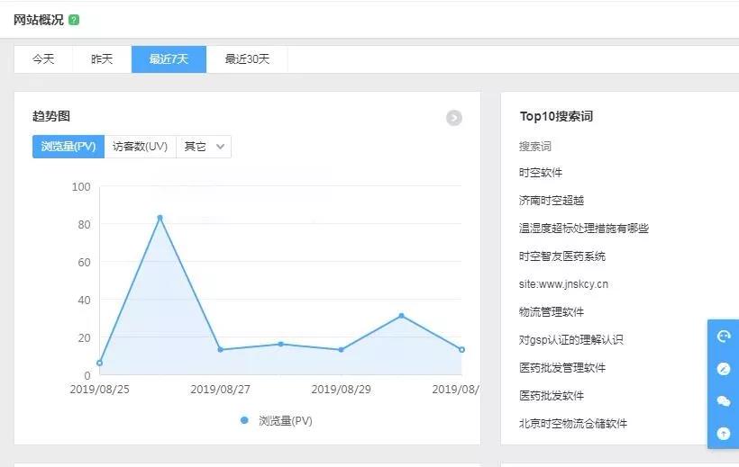 浏览量及搜索词