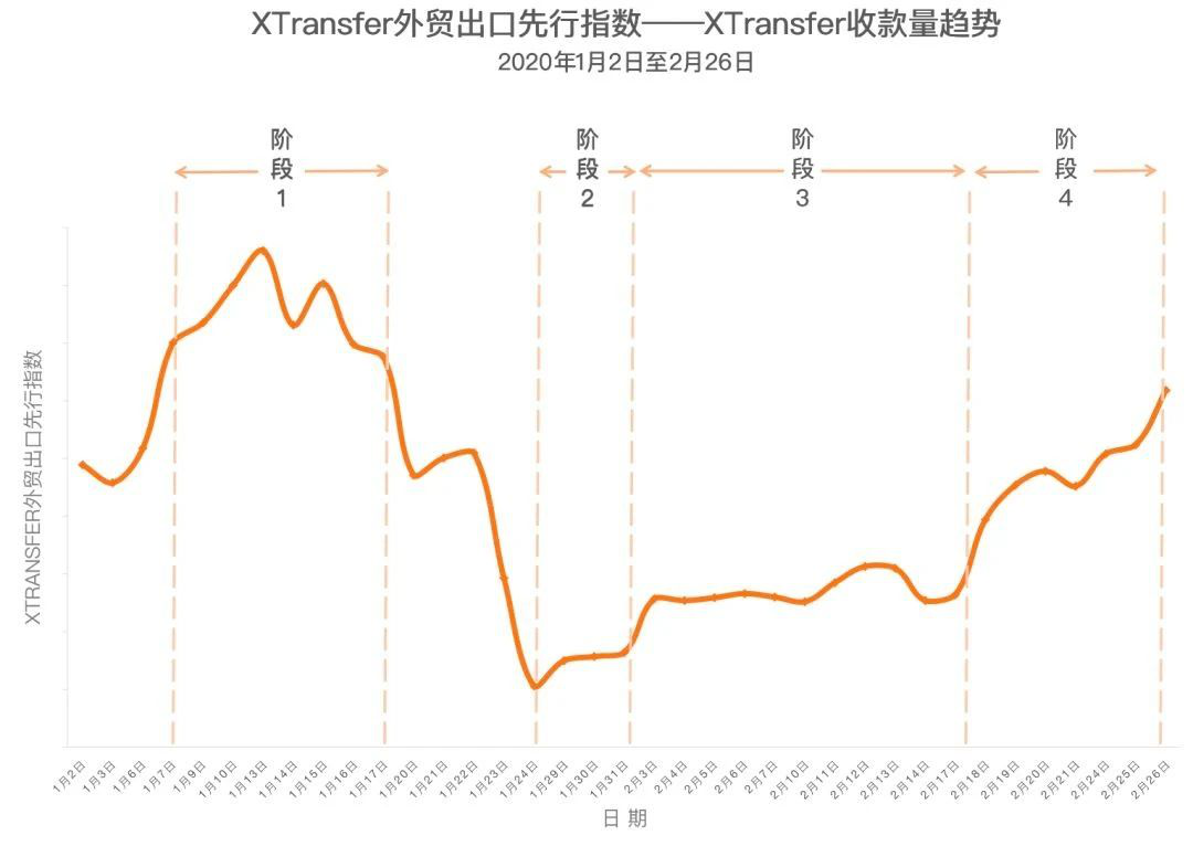 外贸离岸账户的未来