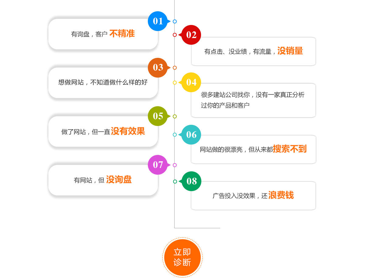 为什么你的网站不赚钱